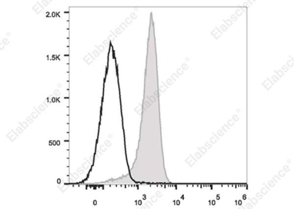 Elab Fluor® 700 Anti-Mouse CD31 Antibody[390] (E-AB-F1180UM1)