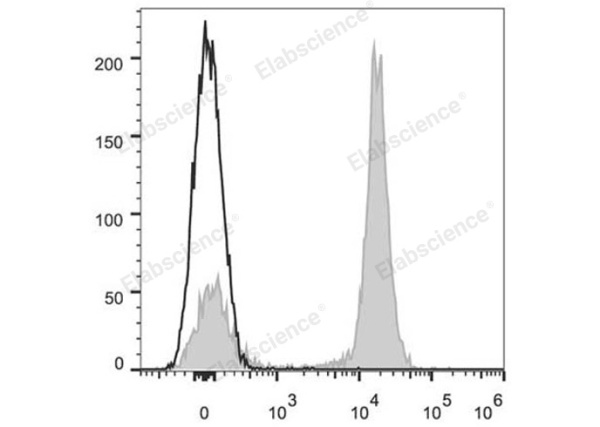 Elab Fluor® 647 Anti-Mouse CD19 Antibody[1D3] (E-AB-F0986UM)