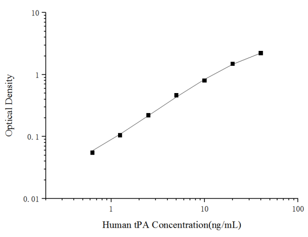 Human tPA Antibody Pair Set (E-KAB-0273)