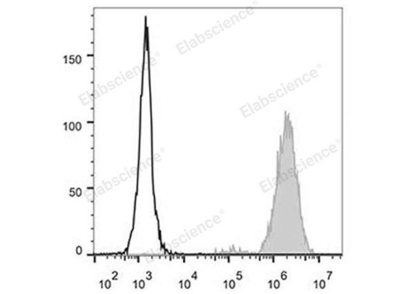 Elab Fluor® 488 Anti-Human CD15/SSEA-1 Antibody[HI98] (E-AB-F1079L)