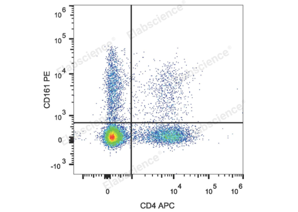 PE Anti-Human CD161 Antibody[HP-3G10] (E-AB-F1155D)