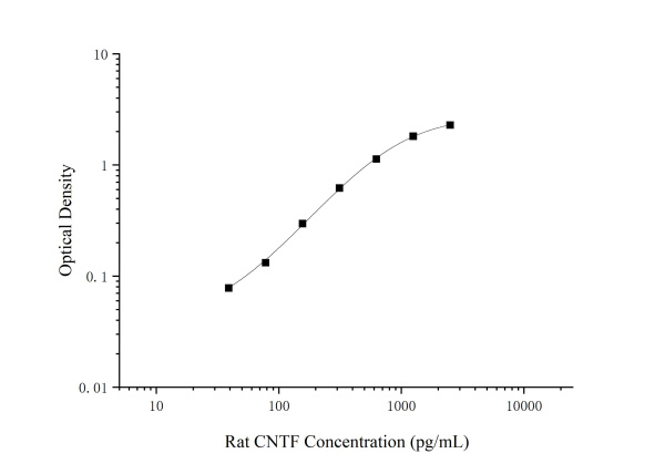 Rat CNTF Antibody Pair Set (E-KAB-0626)