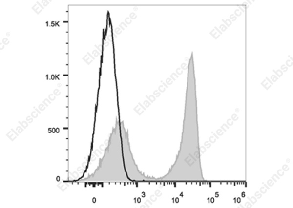 Elab Fluor® 700 Anti-Mouse TCRβ Antibody[H57-597] (E-AB-F1123UM1)