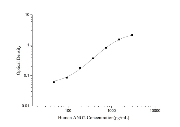 Human ANG2(Angiopoietin 2) ELISA Kit (E-EL-H0008)