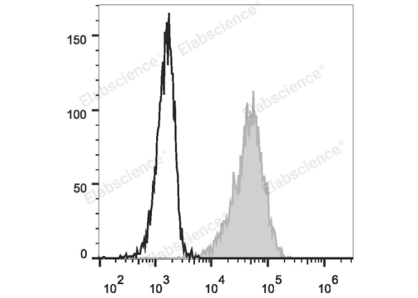 Elab Fluor® 488 Anti-Human CD69 Antibody[FN50] (E-AB-F1138L)