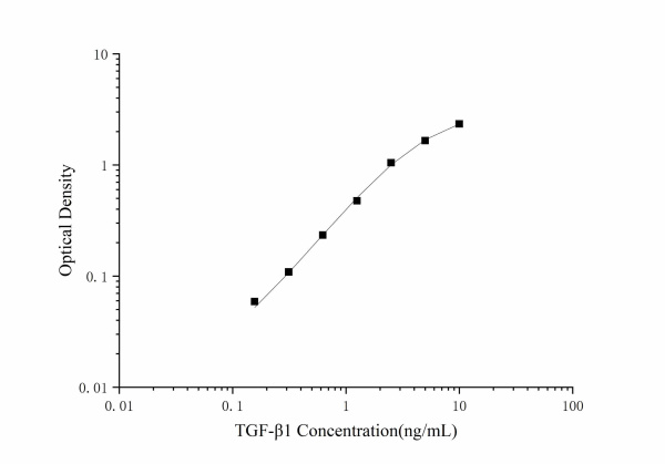 CellaQuant™ TGF-β1 (Transforming Growth Factor Beta 1) ELISA Kit (CQ001)