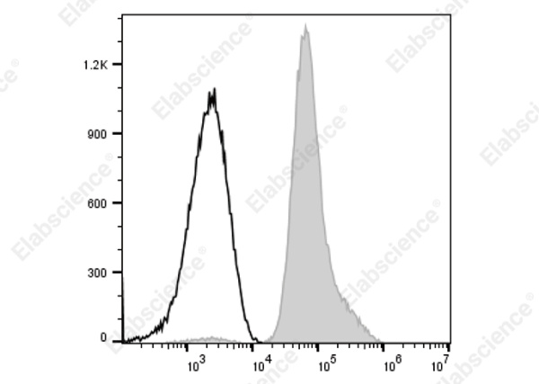 PE/Cyanine5 Anti-Human CD61 Antibody[HIP11] (AN00657G)