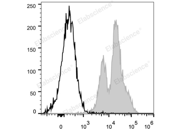 PE/Cyanine5 Anti-Mouse CD11a Antibody[FD441.8] (E-AB-F1033UG)