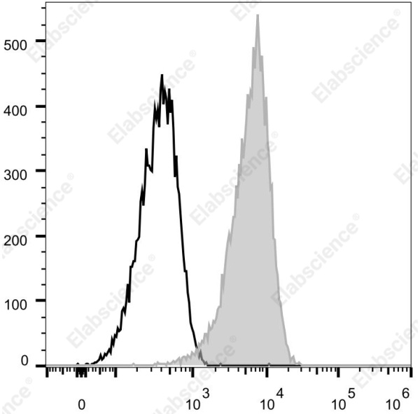Elab Fluor® 700 Anti-Human CD1a Antibody[OKT-6] (E-AB-F1126M1)