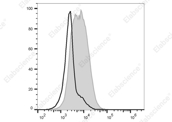 Elab Bright™ Violet 510 Anti-Mouse CD86 Antibody[GL-1] (E-AB-F0994R1)