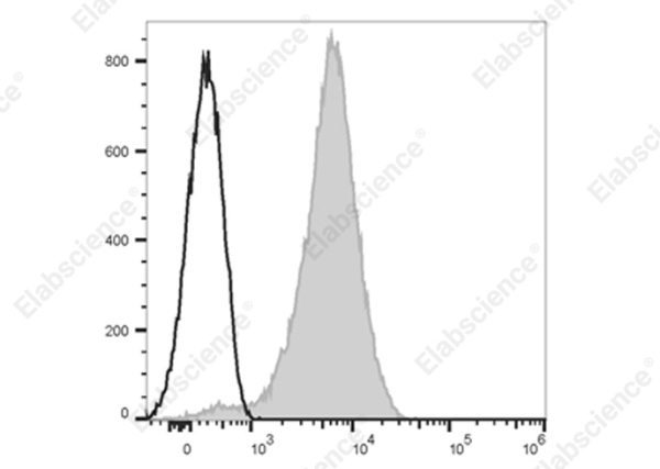Elab Fluor® 700 Anti-Human CD49d Antibody[BU49] (E-AB-F1040M1)