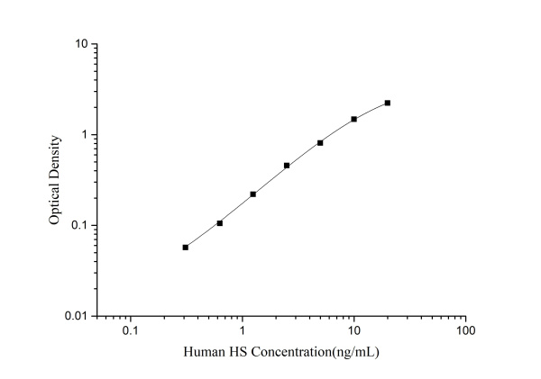 Human HS(Heparan Sulfate) ELISA Kit (E-EL-H2364)