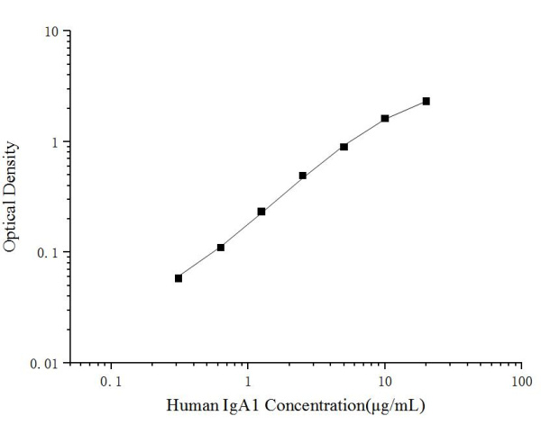 Human IgA1(Immunoglobulin A1) ELISA Kit (E-EL-H6239)