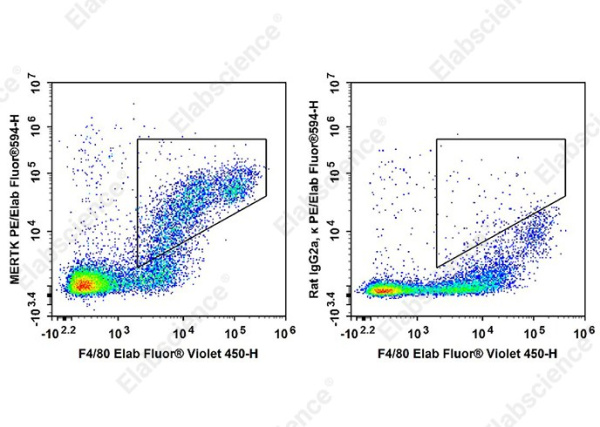 PE/Elab Fluor®594 Anti-Mouse MERTK Antibody[2B10C42] (AN00871P)