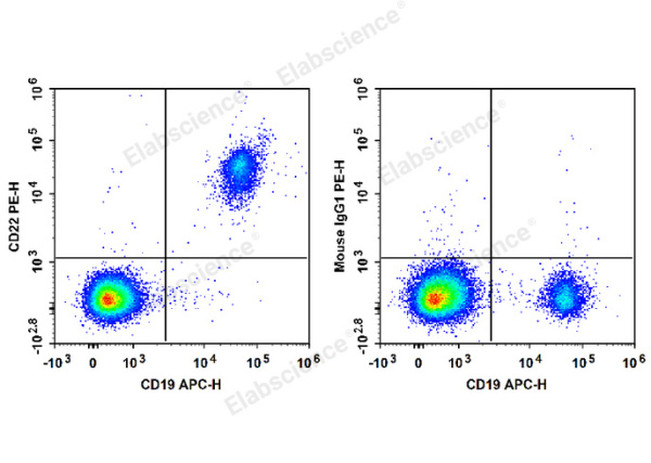 PE Anti-Human CD22 Antibody[HIB22] (E-AB-F1321D)