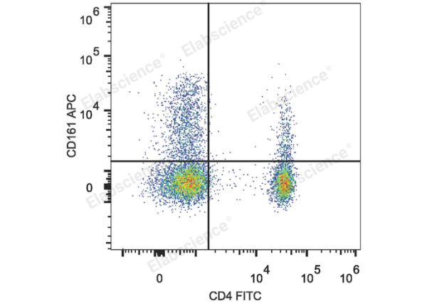 APC Anti-Human CD161 Antibody[HP-3G10] (E-AB-F1155E)