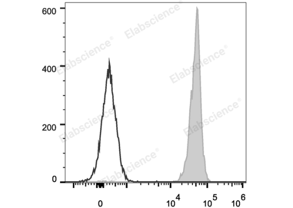 Elab Fluor® 488 Anti-Mouse CD45 Antibody[30-F11] (E-AB-F1136UL)