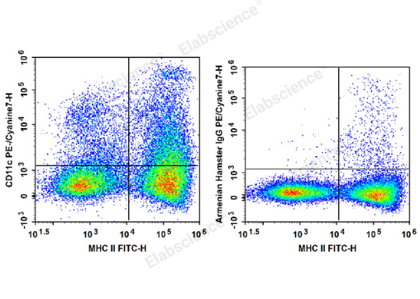 PE/Cyanine7 Anti-Mouse CD11c Antibody[N418] (E-AB-F0991UH)