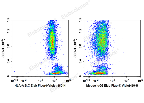Elab Fluor® Violet 450 Anti-Human HLA-A,B,C Antibody[W6/32] (E-AB-F1130Q)