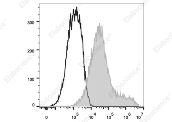 Elab Fluor® 700 Anti-Mouse CD279/PD-1 Antibody[29F.1A12] (E-AB-F1131UM1)