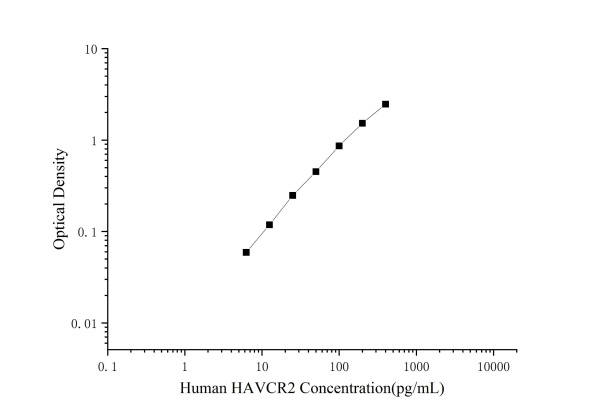 Human HAVCR2 Antibody Pair Set (E-KAB-0437)