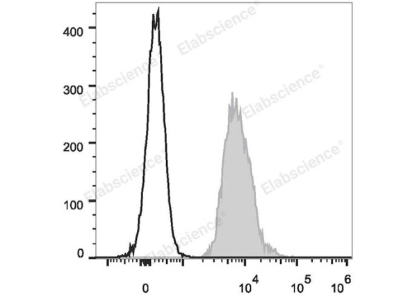 PE Anti-Human CD147 Antibody[HIM6] (E-AB-F1056D)