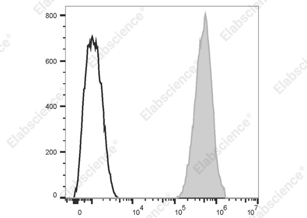 PE/Cyanine5 Anti-Human HLA-A2,B7 Antibody[BB7.6] (AN00634G)
