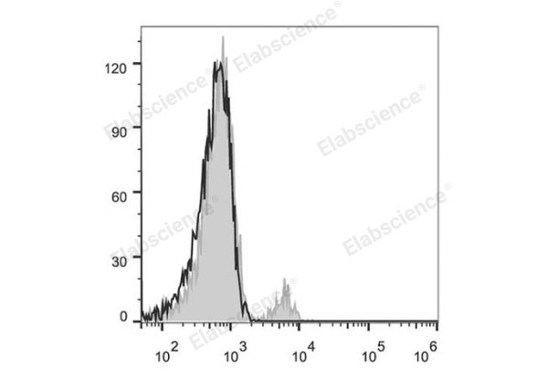 FITC Anti-Human CD40 Antibody[3A8] (E-AB-F1037C)