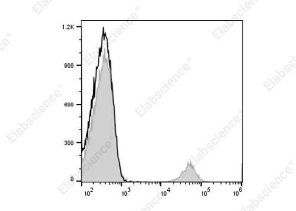 PE Anti-Human CD19 Antibody[SJ25C1] (AN00334D)