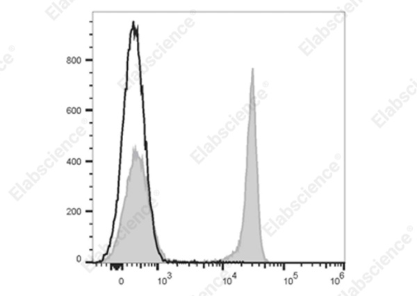 Elab Fluor® 700 Anti-Rat CD4(domain 1) Antibody[OX-38] (E-AB-F1105UM1)
