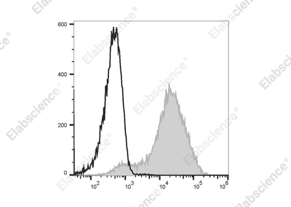 Elab Fluor® 488 Anti-Mouse Ly6A/E(Sca-1) Antibody[D7] (E-AB-F1191UL)