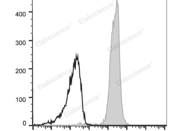 Elab Fluor® 647 Anti-Mouse CD48 Antibody[HM48-1] (E-AB-F1017UM)