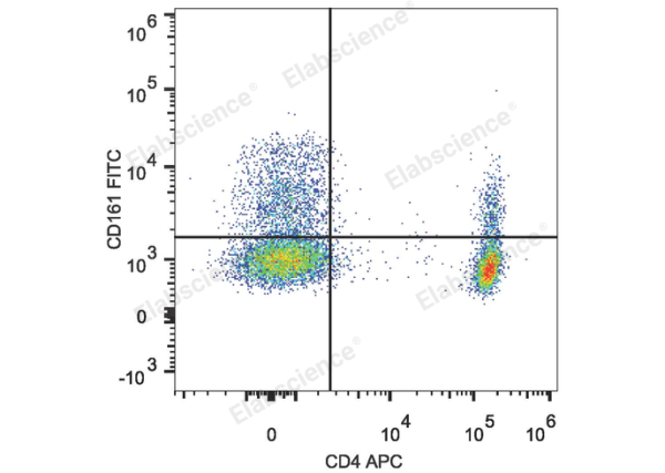 FITC Anti-Human CD161 Antibody[HP-3G10] (E-AB-F1155C)