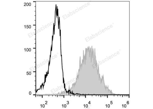 PE Anti-Human/Mouse CD44 Antibody[IM7] (E-AB-F1100D)