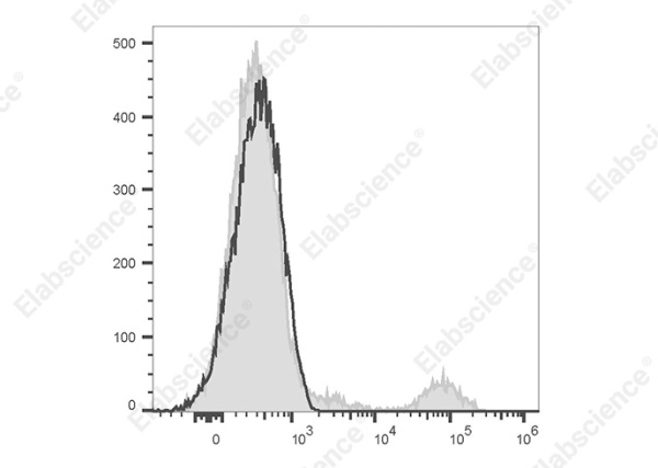 Elab Fluor® 647 Anti-Human CD20 Antibody[Rituximab] (AN00776M)