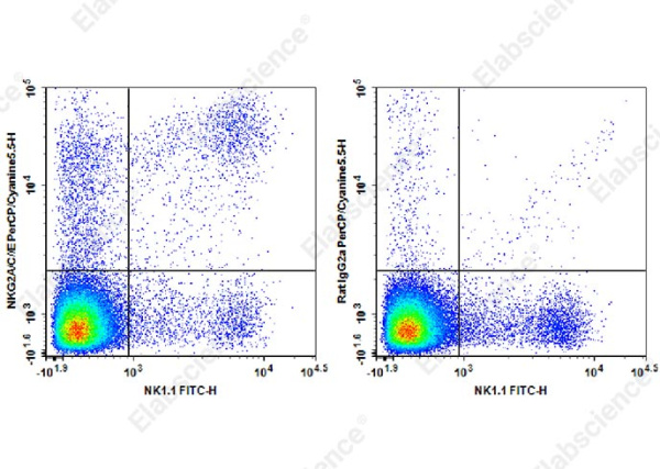 PerCP/Cyanine5.5 Anti-Mouse NKG2A/C/E Antibody[20d5] (AN00409J)