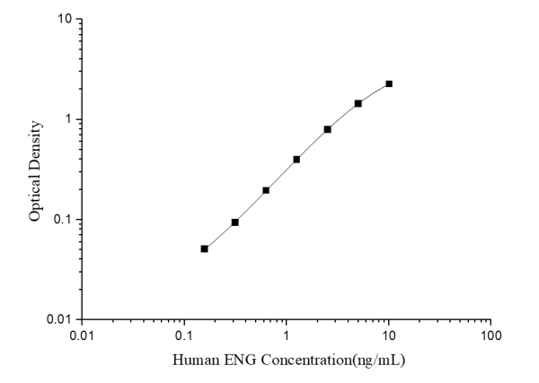 Human ENG(Endoglin) ELISA Kit (E-EL-H6172)