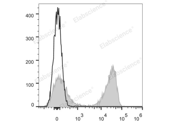 Elab Fluor® 647 Anti-Mouse TCRβ Antibody[H57-597] (E-AB-F1123M)