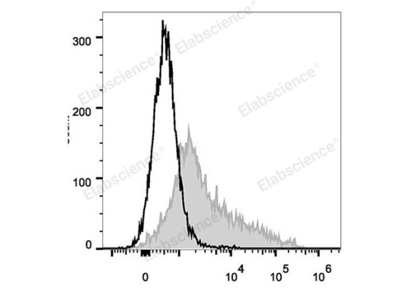 PE Anti-Mouse CD106 Antibody[M/K-2.7] (E-AB-F1091D)