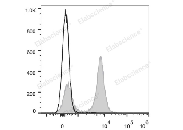 Elab Fluor® Red 780 Anti-Mouse CD19 Antibody[1D3] (E-AB-F0986S)