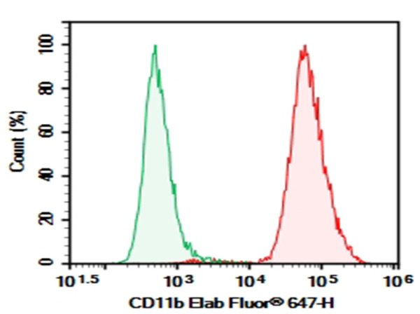 AF/LE Purified Anti-Mouse/Human CD11b Antibody[M1/70] (E-AB-F10810)
