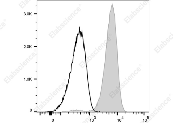 Elab Fluor® 647 Anti-Human CD354 Antibody[TREM-26] (AN00617M)