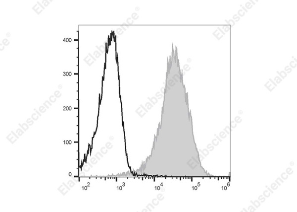 PE/Cyanine7 Anti-Human CD47 Antibody[B6H12] (E-AB-F1413H)