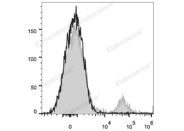 PE/Cyanine7 Anti-Human/Monkey CD20 Antibody[2H7] (E-AB-F1212H)