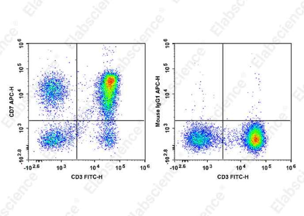 APC Anti-Human CD7 Antibody[HIT7] (E-AB-F1315E)