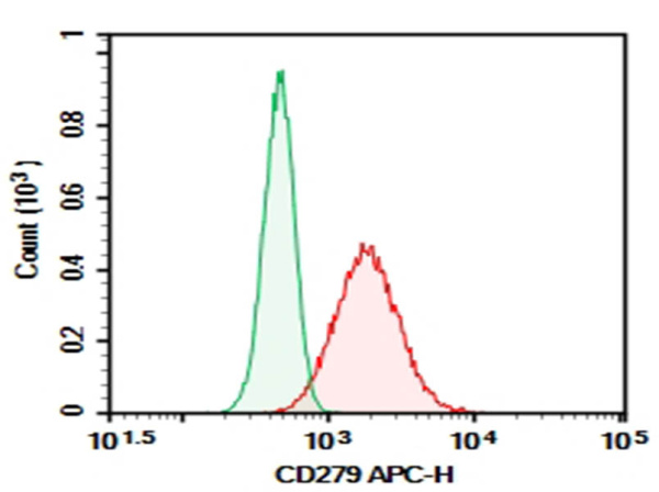Purified Anti-Human CD279/PD-1 Antibody[J116] (E-AB-F1129A)