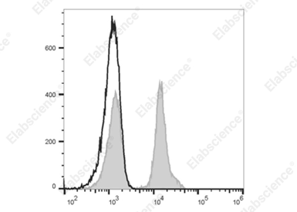 Elab Fluor® Violet 500 Anti-Human CD4 Antibody[RPA-T4] (E-AB-F1109R)