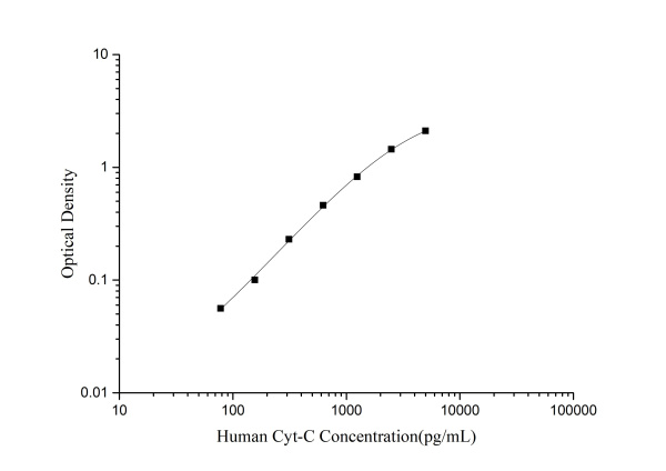 Human Cyt-C(Cytochrome C) ELISA Kit (E-EL-H0056)