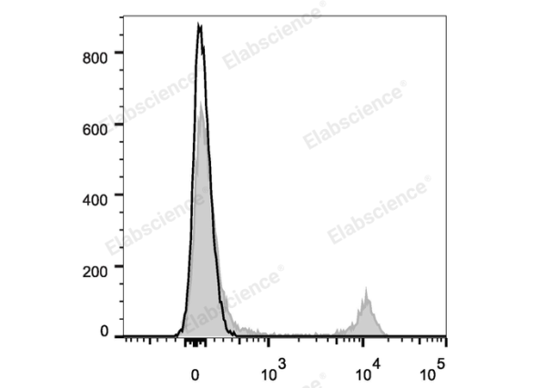Elab Fluor® Violet 450 Anti-Mouse CD8a Antibody[53-6.7] (E-AB-F1104Q)
