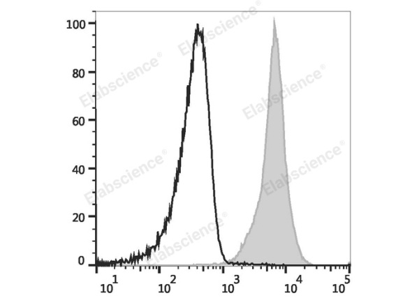 Elab Fluor® Red 780 Anti-Rat CD45 Antibody[OX-1] (E-AB-F1227S)